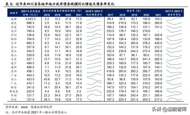 包含四川遂宁广利工业2022年债权（4）的词条