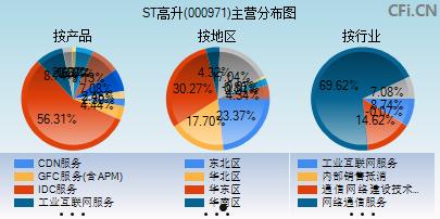 000971(000971高升控股股吧)