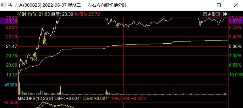 中成股份股票(000151中成股份股票)