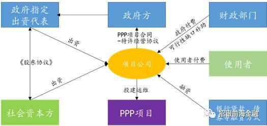 金堂县兴金开发建设投资债权收益权转让项目【六】(金堂兴金开发建设公司)