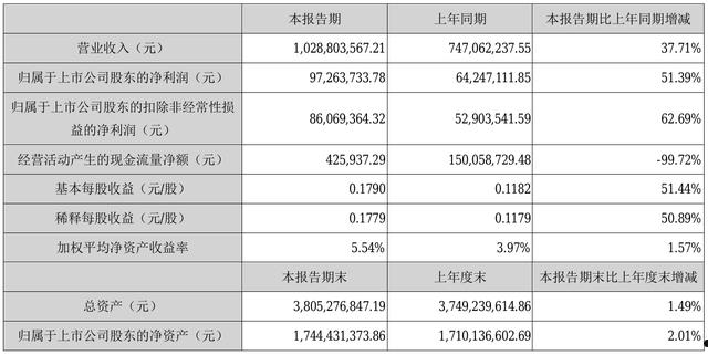 002559亚威股份(002559亚威股份多少钱一分)