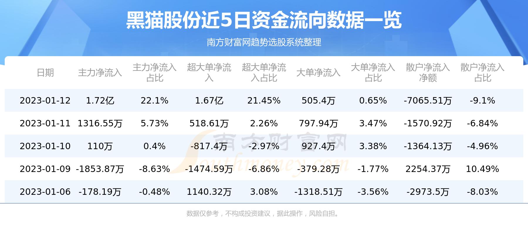 黑猫股份(黑猫股份股票行情)