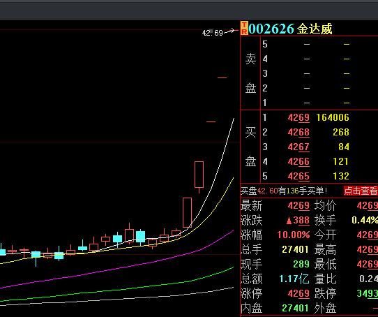 科伦药业股票(科伦药业股票股吧)