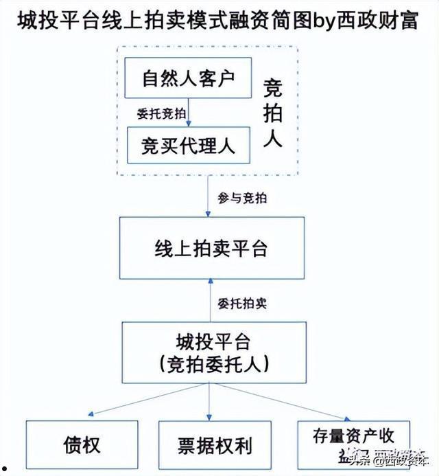 连云港GY城投2022应收债权1期(连云港城投招聘2022年)