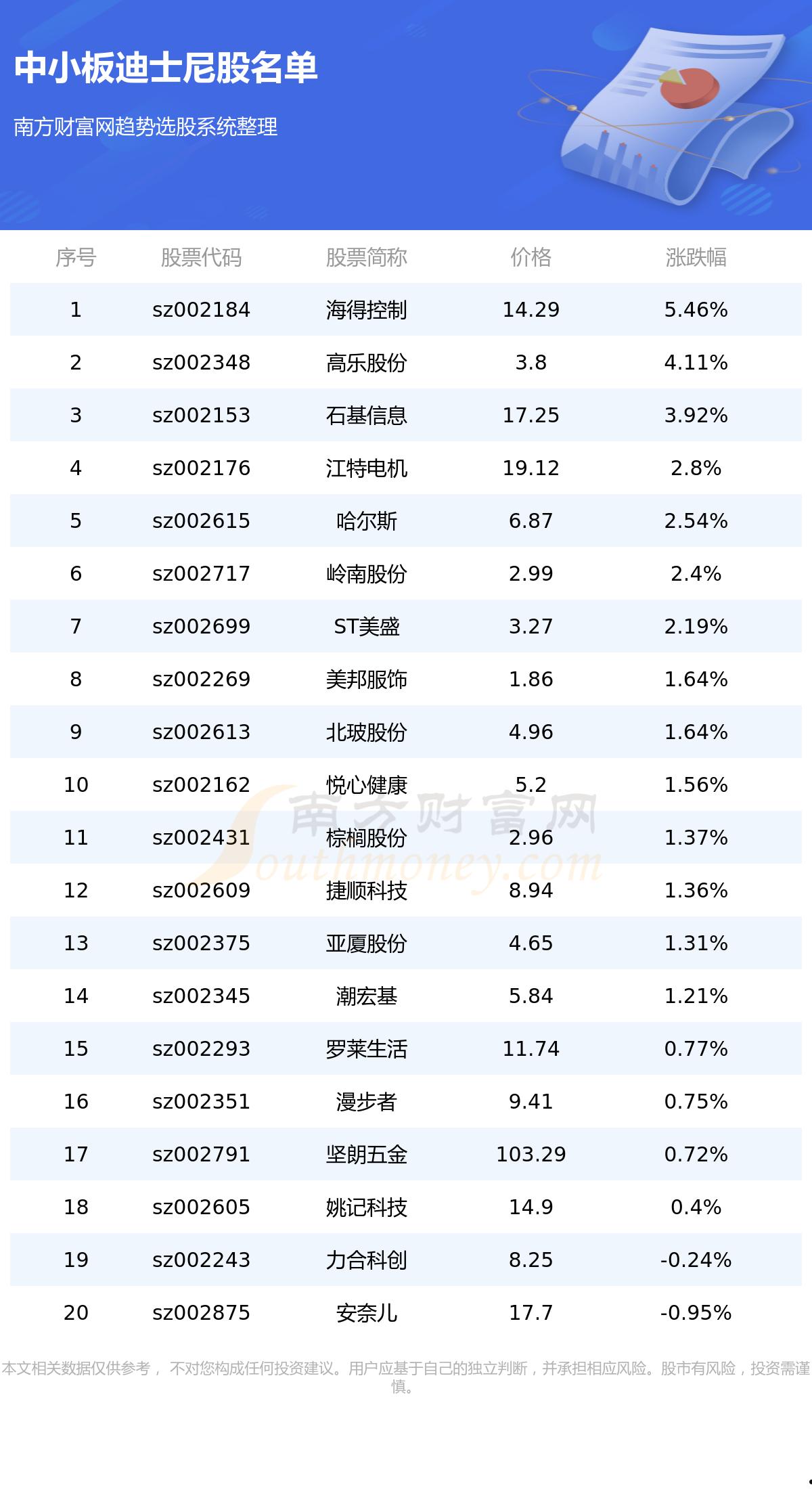 002153石基信息(002153石基信息 牛叉诊股)