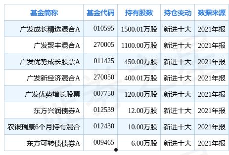 璟信三号私募证券投资基金产品(璟信三号私募证券投资基金产品怎么样)