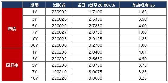 河南汝阳城投债应收账款债权计划(河南地方债券收益)