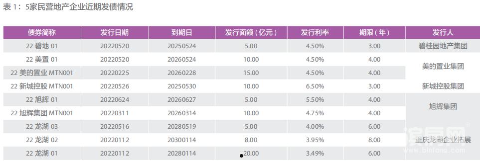 金堂净源排水2022年债权项目(金堂净源排水2022年债权项目中标)