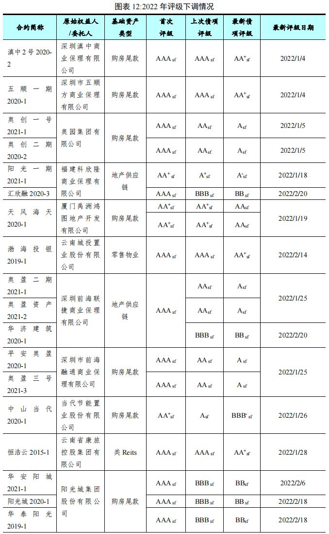 山东兴高农业2022应收账款收益权(山东兴高农业2022应收账款收益权多少)