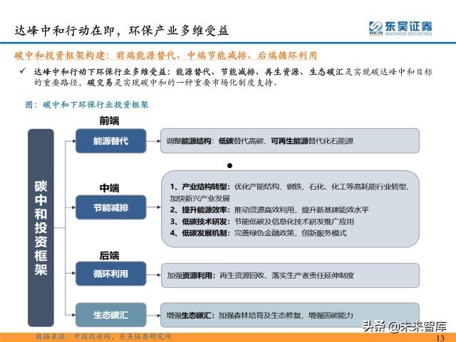 环保行业(环保行业税收优惠政策)