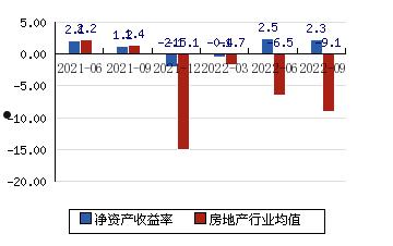 空港股份(空港股份股吧)