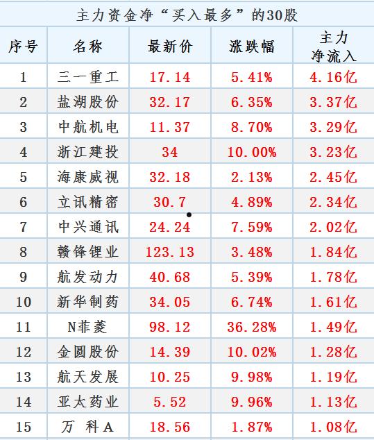 农发种业股票(农业种子股票)