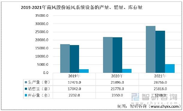 南风股份(南方风机股份有限公司)