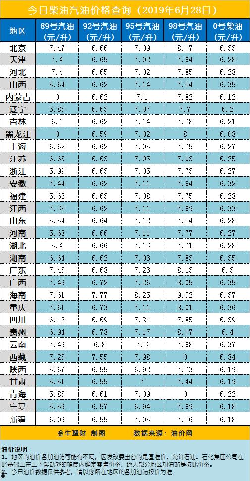 汽油批发价格(柴油批发价和零售价差多少)