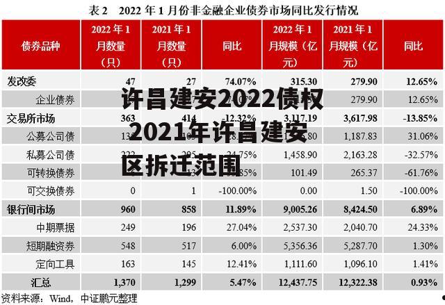 河南许昌建安2022定融计划(许昌市建安区2021年重点项目)