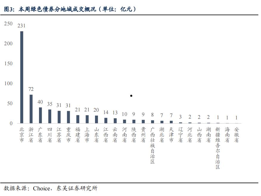 关于红码9号-遂宁广利2022债权的信息