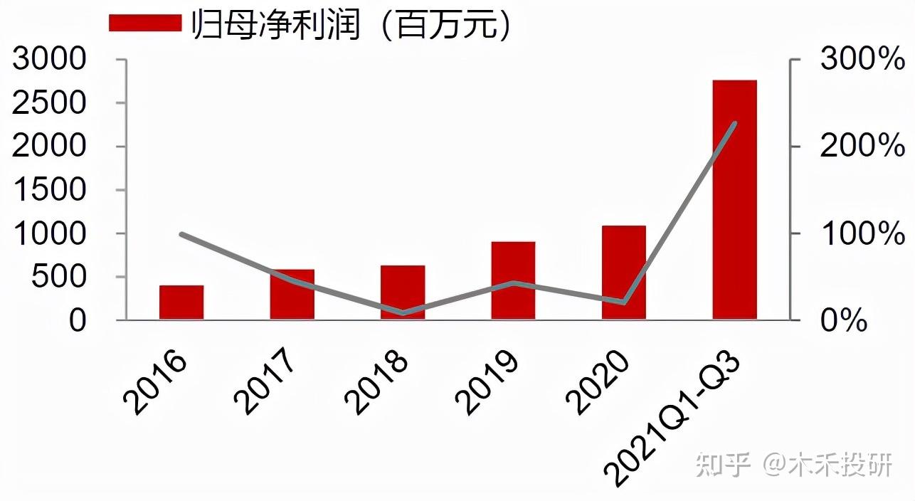 002129中环股份(002129中环股份股票行情)