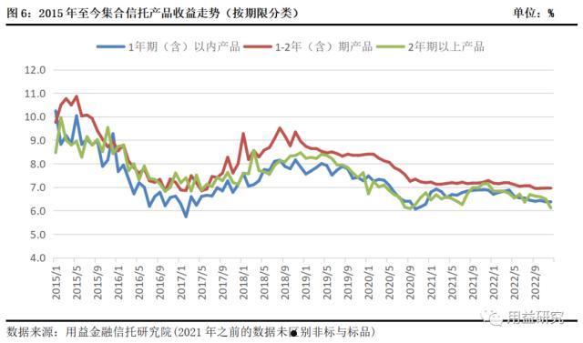 央企信托-68号盐城非标集合信托计划(盐城市信托投资公司)