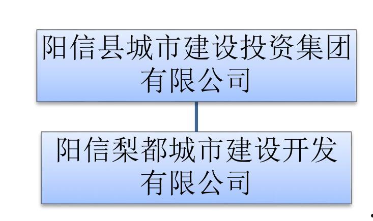 关于2023重庆潼南城投政府债定融的信息