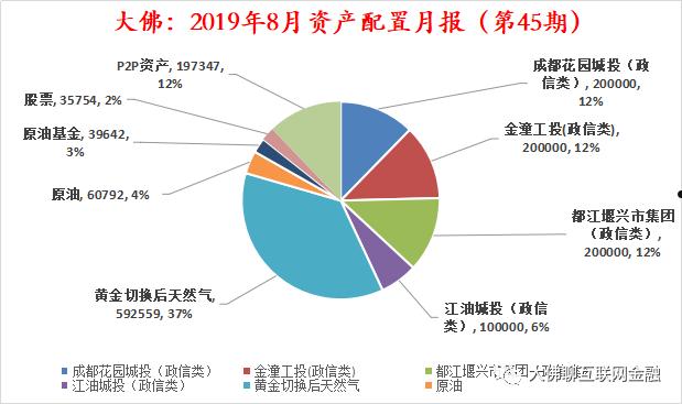 关于2023重庆潼南城投政府债定融的信息