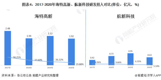 海特高新(海特高新股票)