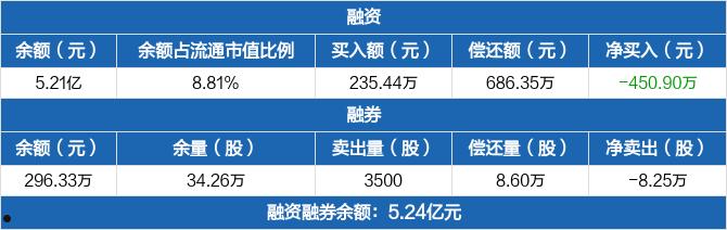 海特高新(海特高新股票)