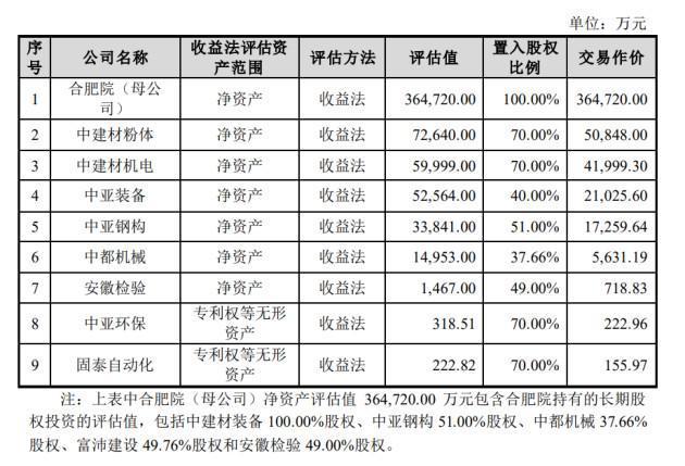 中材国际股票(中材国际股票历史交易数据)