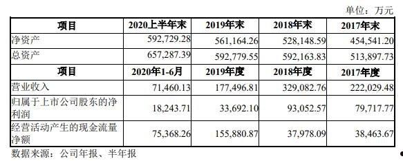 乐普发债(乐普发债会破发吗)