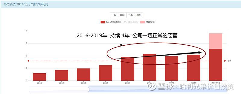 扬杰科技股票(扬杰科技股票历史交易数据)