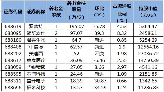 养老金快讯(养老金最新通知)