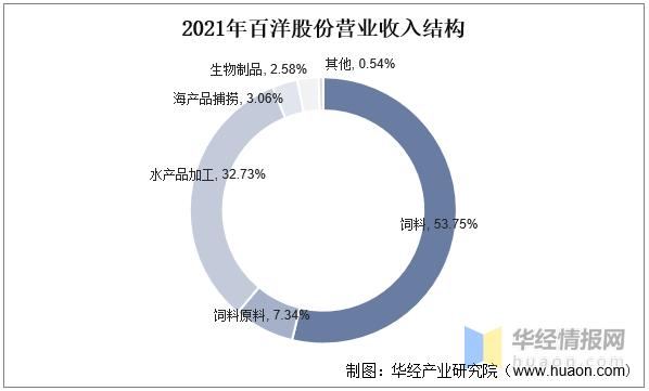 百洋股份(百洋股份股吧)