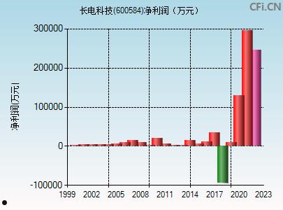 江苏长电科技(江苏长电科技股份有限公司怎么样)