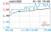 601588北辰实业(601588北辰实业股吧)