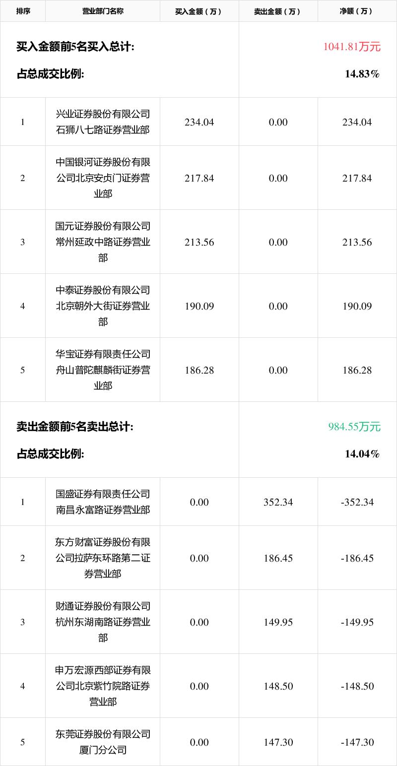 st厦华(sT厦华收到证监局警示函)