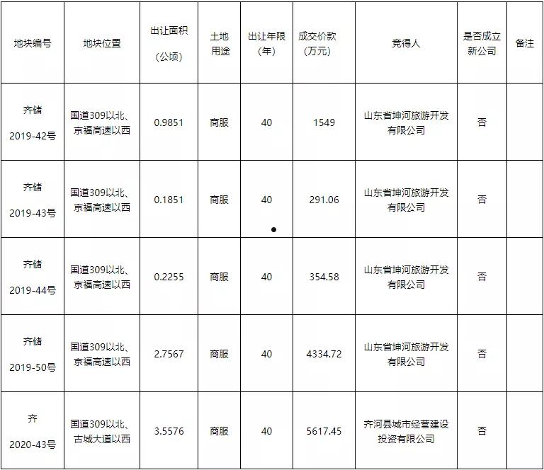 山东齐河县城市经营建设投资债权资产(齐河县人民政府国有资产监督管理局)