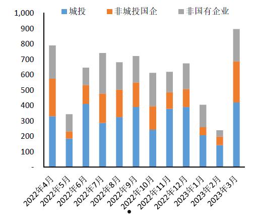 政府债-潍坊渤海水产2022债权的简单介绍