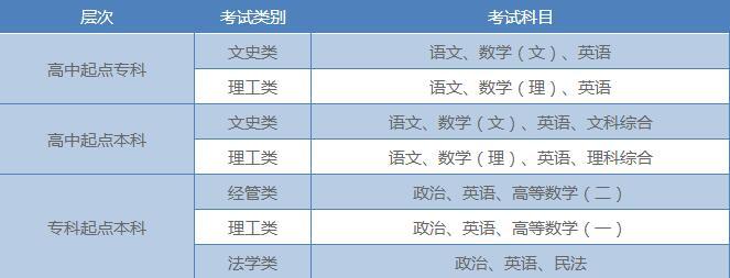 大理学院成教在线(大理大学成教院官网)