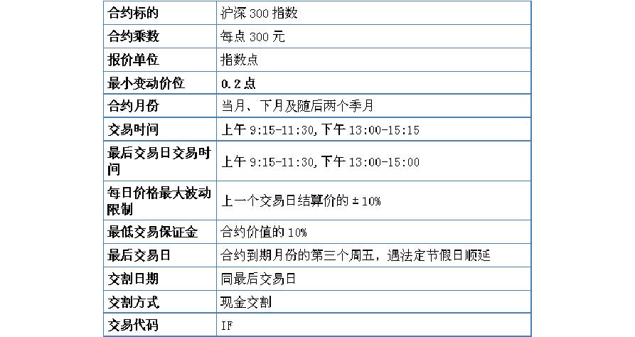 期指合约(期指合约什么意思)