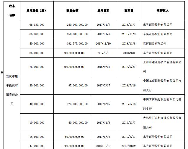 002118股票(002118股票历史交易数据)