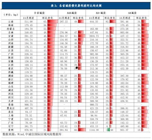 山东邹城市城资控股债权资产(邹城市国资委)