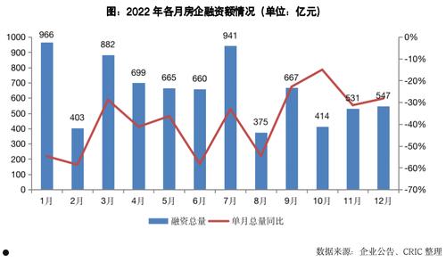 昆明交投城市投资建设2023债权融资计划(昆明交投集团2021年招聘)