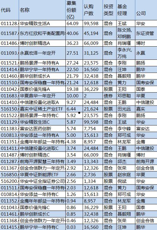 金鹰优选基金净值(金鹰优选基金今日净值天天基金网)