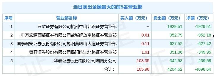 300117股票(300117股票厦)