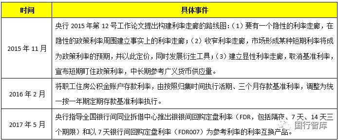 货币政策的目标(我国货币政策的目标)