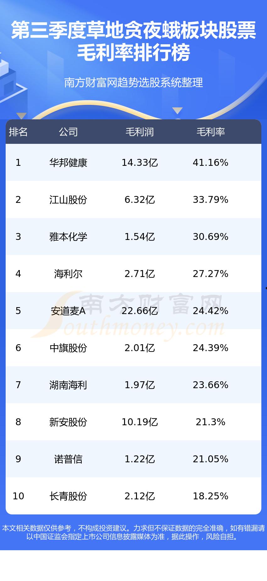 华邦健康股票(康得新股票)