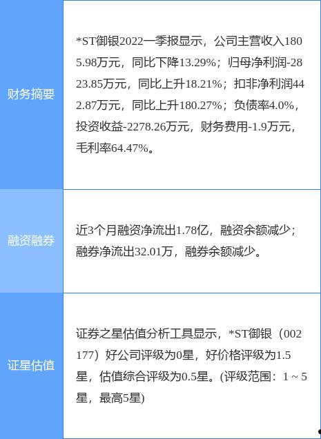 御银股份002177(御银股份002177行情分析)