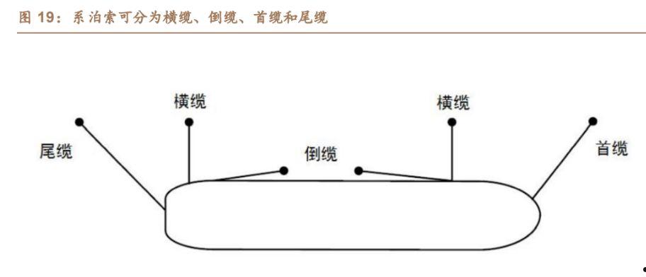 亚星锚链(亚星锚链股票行情)