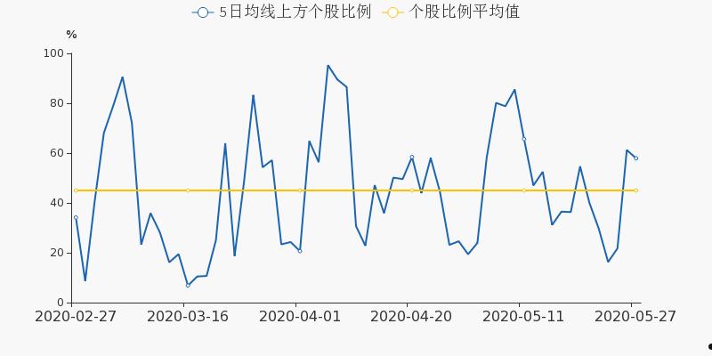 沪硅产业股票(沪硅产业股票股吧)