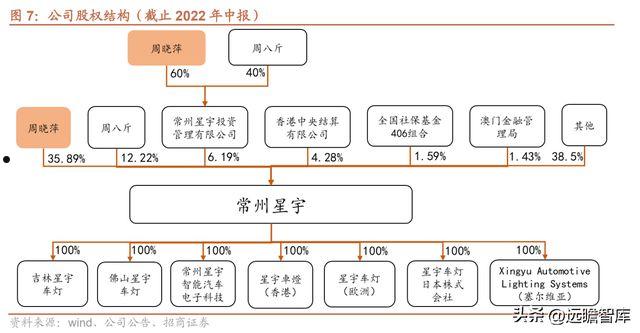 星宇股份股票(星宇股份股票上涨100倍)