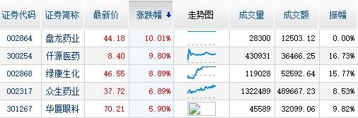 仟源制药股票(仟源制药股票代码)